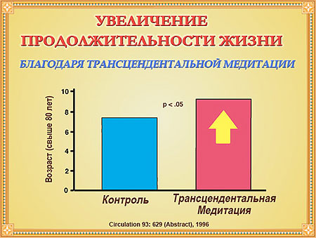 Научные исследования: увеличение продолжительности жизни