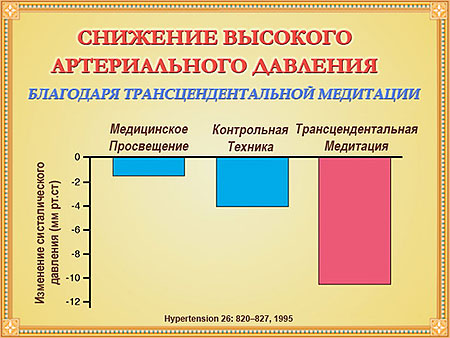 Научные исследования: снижение высокого давления