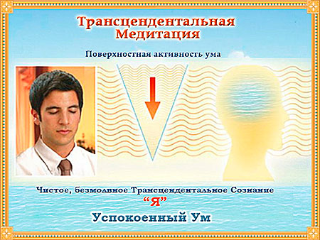 развитие интуиции
